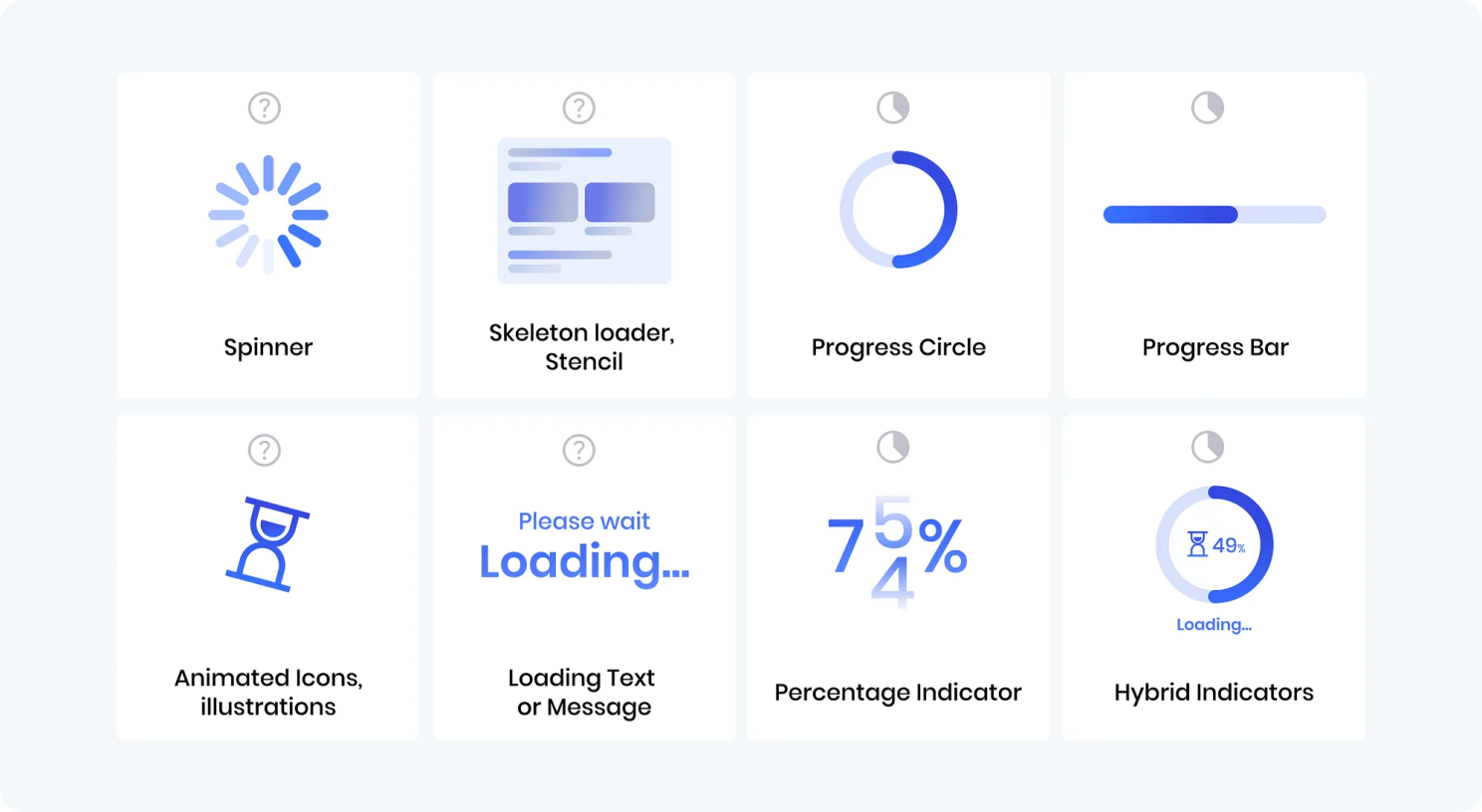 loading indicators