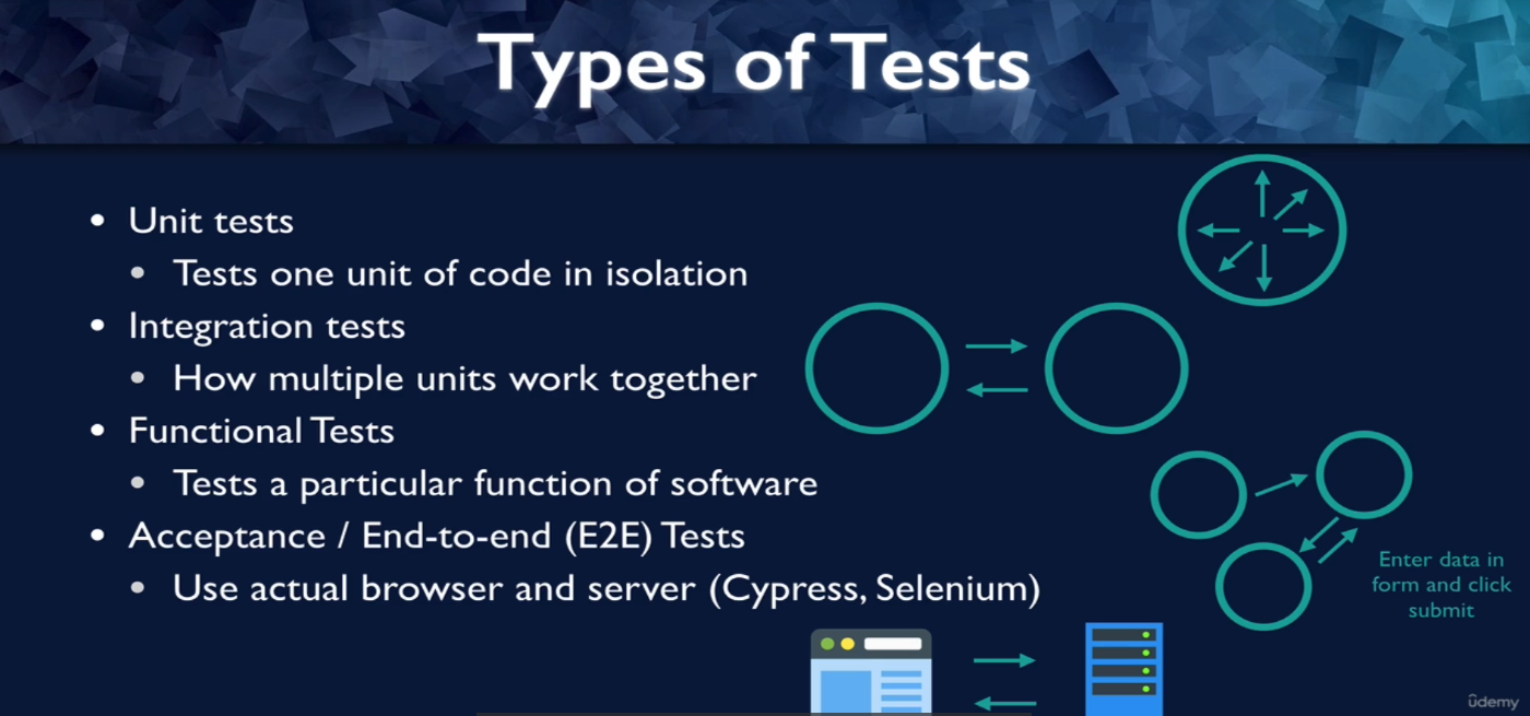 type of tests